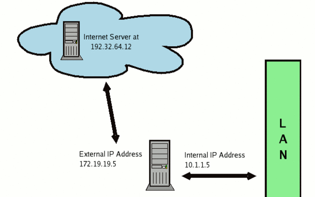Picture of Configure NAT